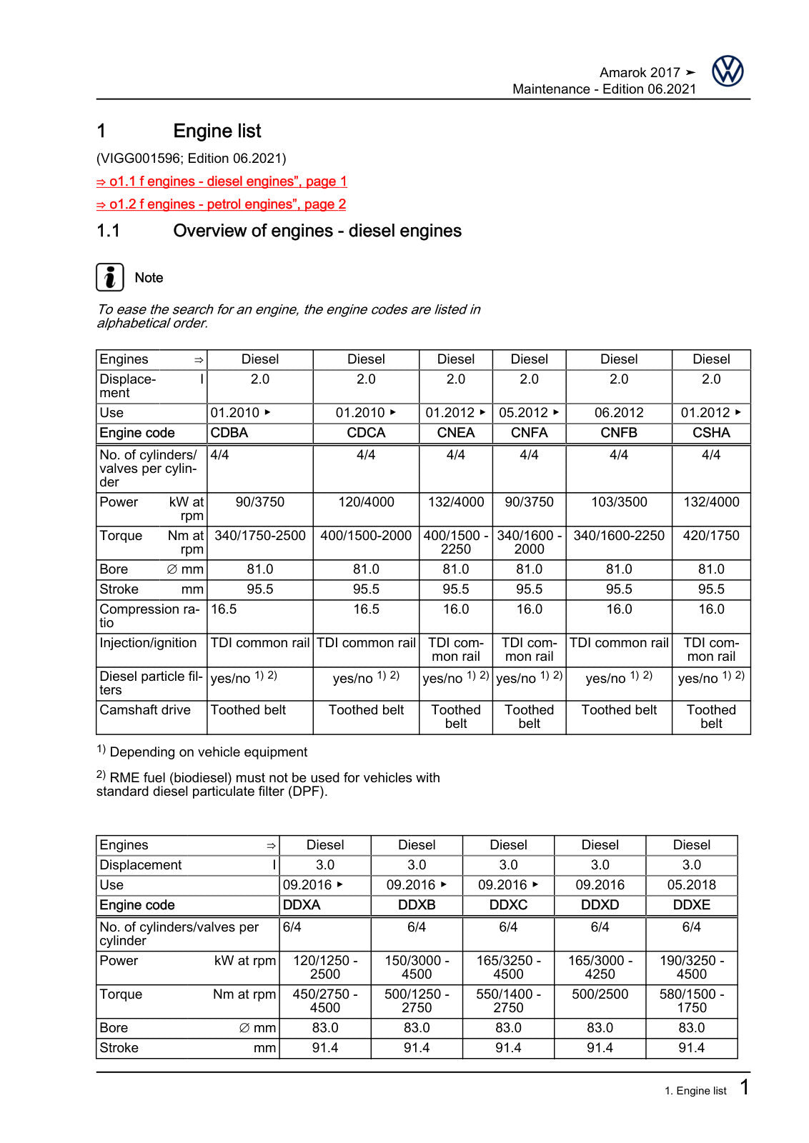 Workshop manual sample — contents (page 5)