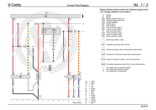 Workshop manual sample — contents (page 2)