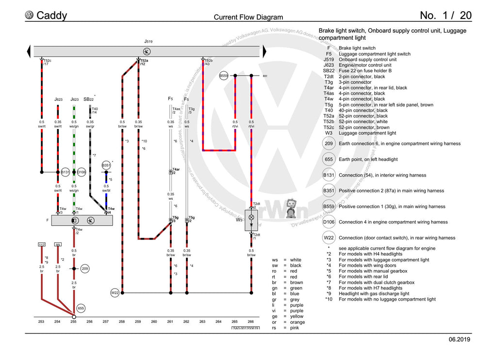 Workshop manual sample — contents/overview (page 20)