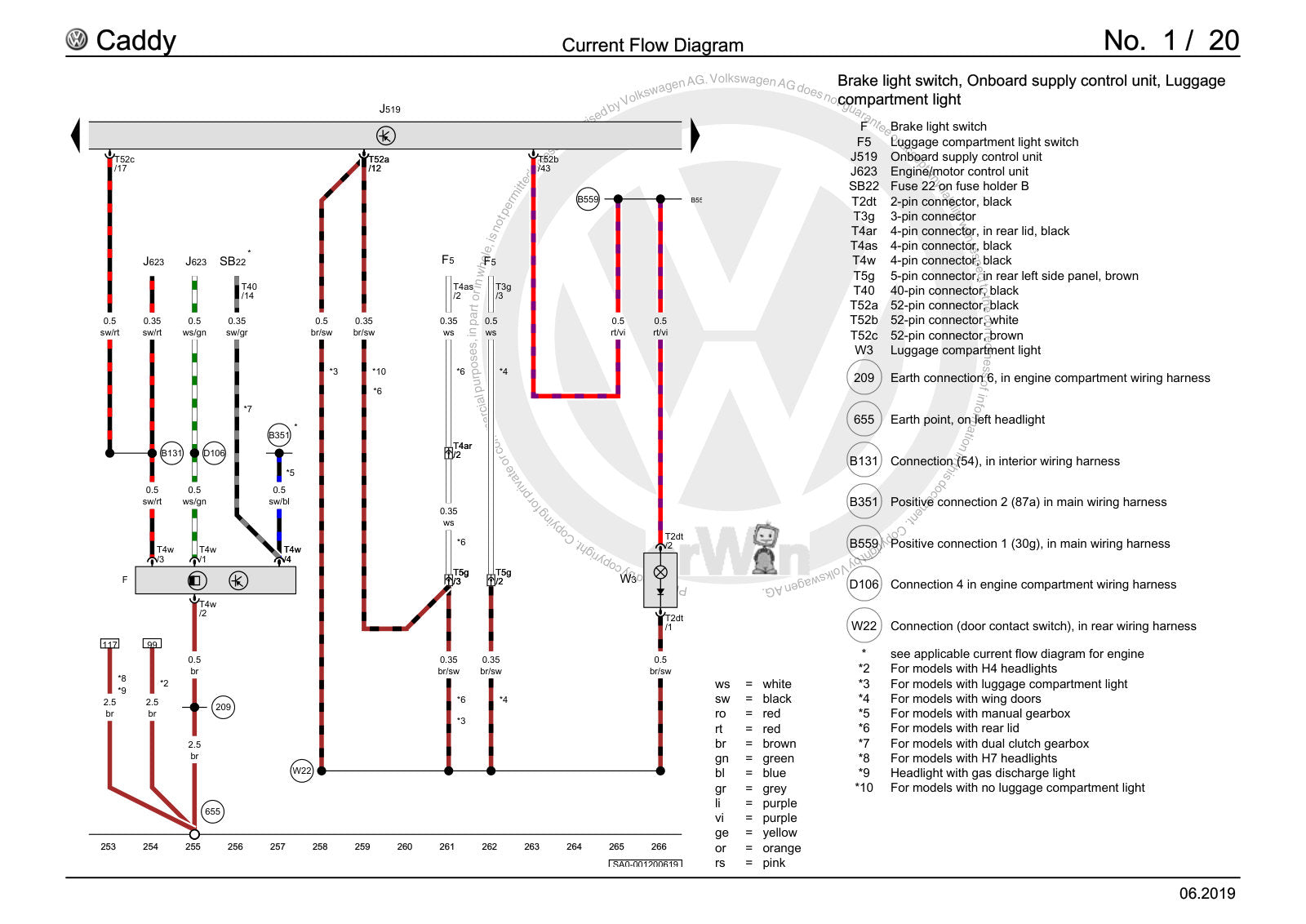 Workshop manual sample — contents/overview (page 20)