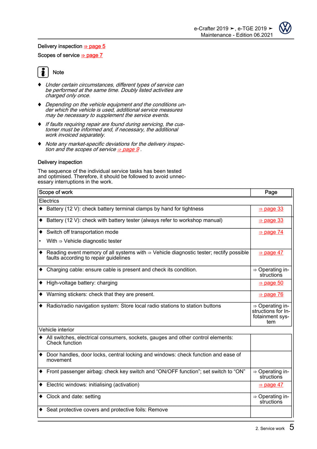 Workshop manual sample — interior (page 9)