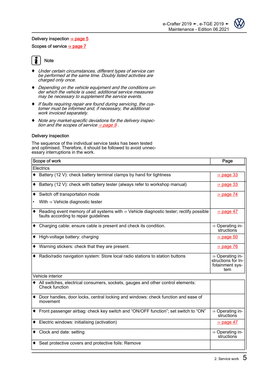 Workshop manual sample — interior (page 9)