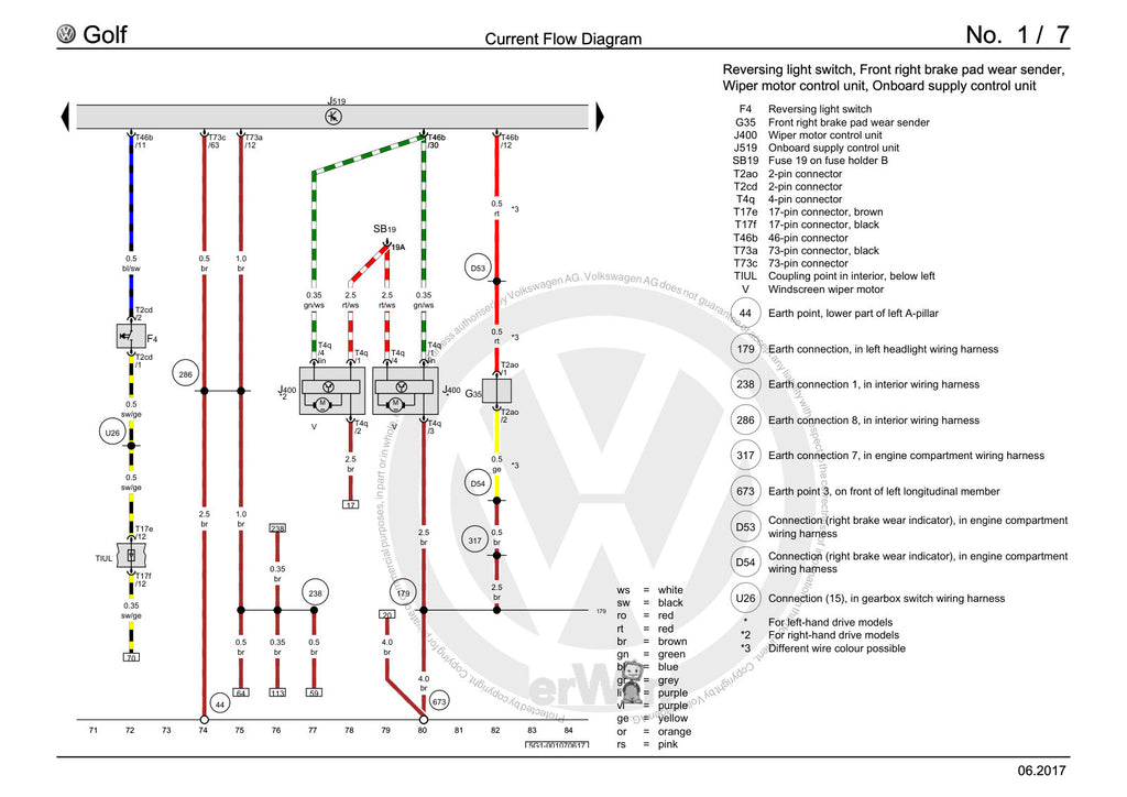 Workshop manual sample — contents/overview (page 7)