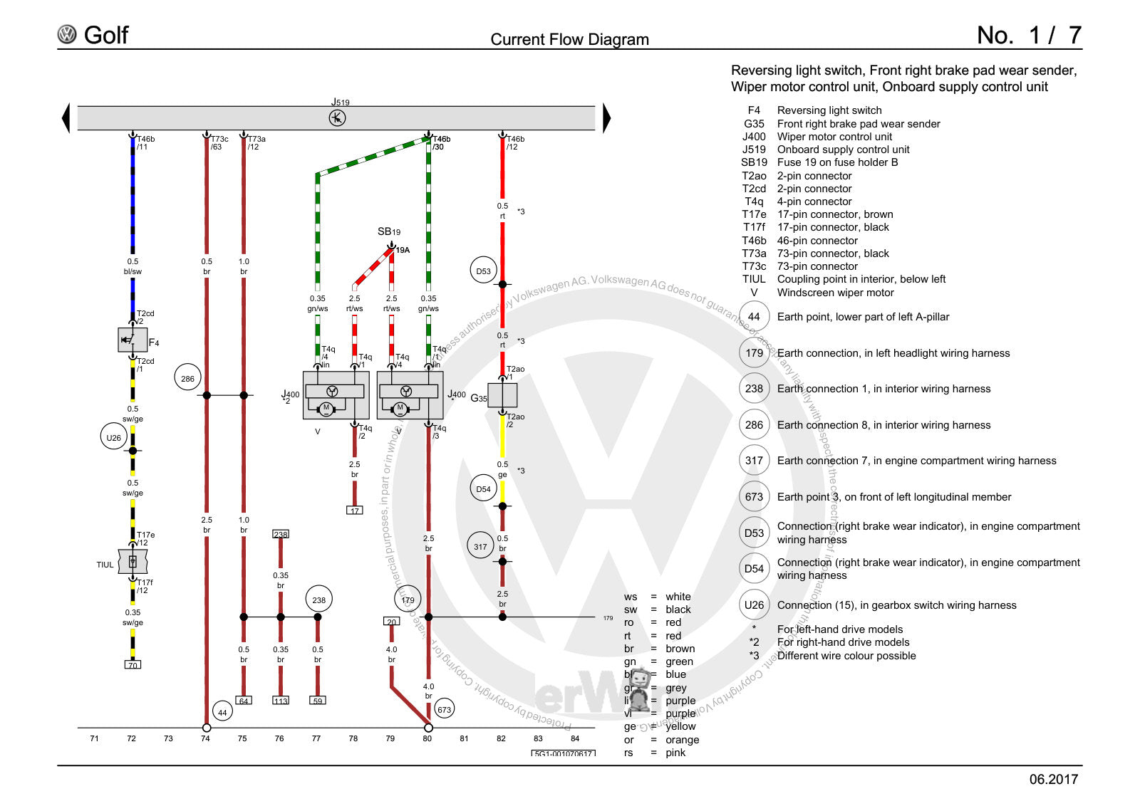 Workshop manual sample — contents/overview (page 7)