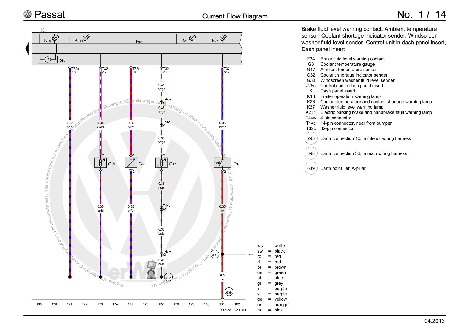 Workshop manual sample — contents/overview (page 14)
